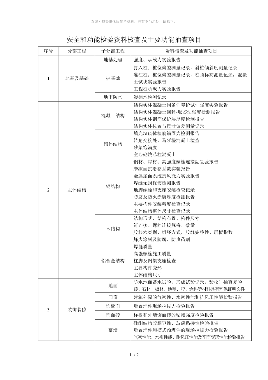 安全和功能检验资料核查及主要功能抽查项目_第1页