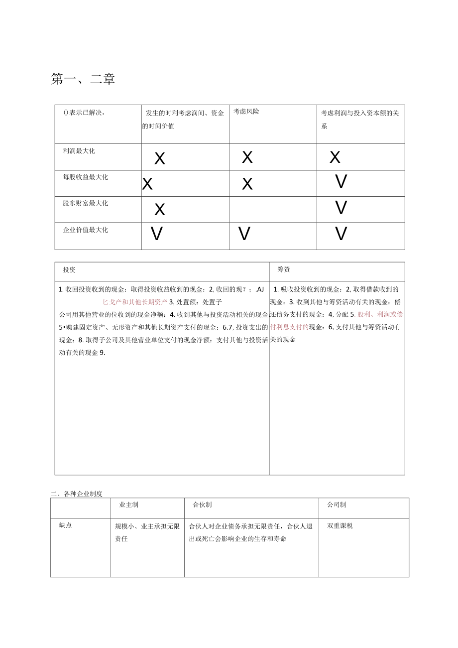 公司财务笔记_第1页