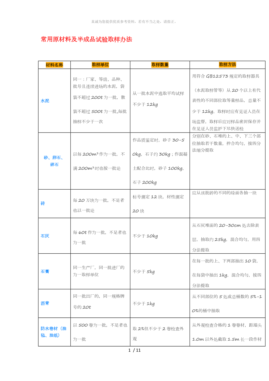 材料进场复试取样_第1页