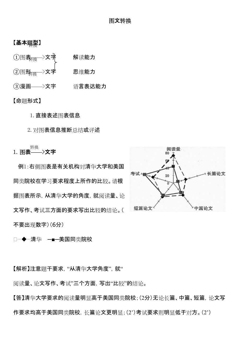 高考复习之图文转换专题已整理_第1页