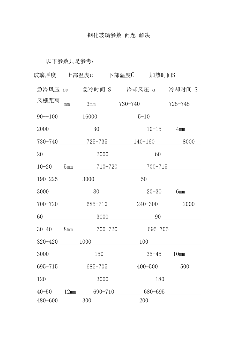 钢化玻璃参数问题解决_第1页