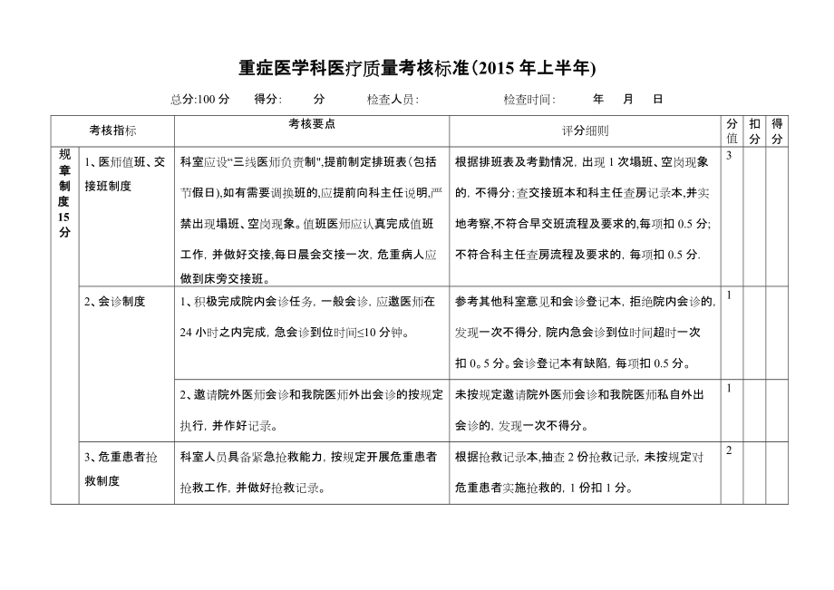 二甲中医院重症医学科医疗质量考核标准_第1页