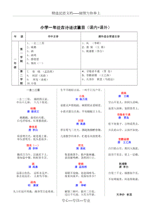 小學(xué)校本教材《國(guó)學(xué)經(jīng)典誦讀》(共48頁)