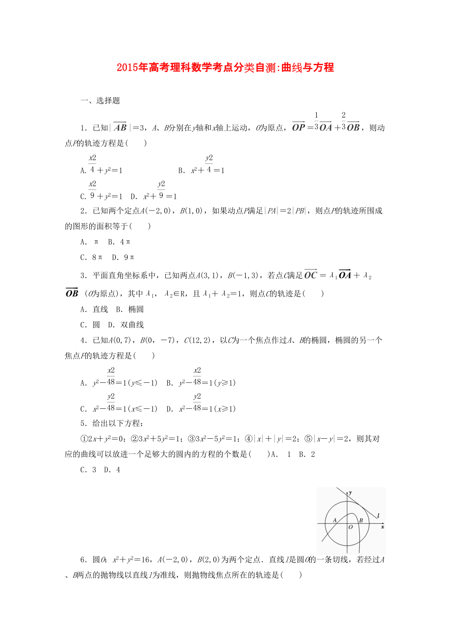 高考數(shù)學考點分類自測 曲線與方程 理_第1頁