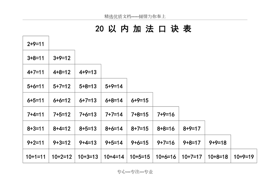 最實用的1020以內加減法口訣表a4紙可橫版打印共4頁