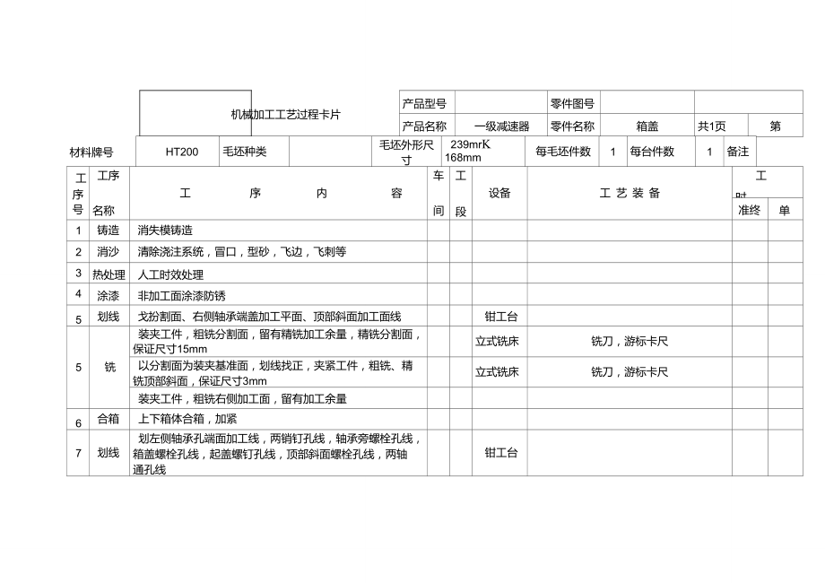 一級減速器箱蓋工藝卡_第1頁