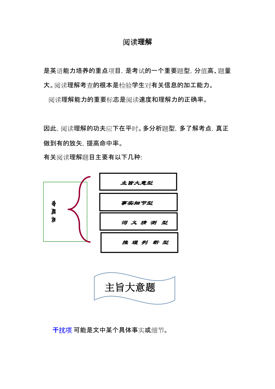 高中高考英語閱讀理解 解題技巧_第1頁