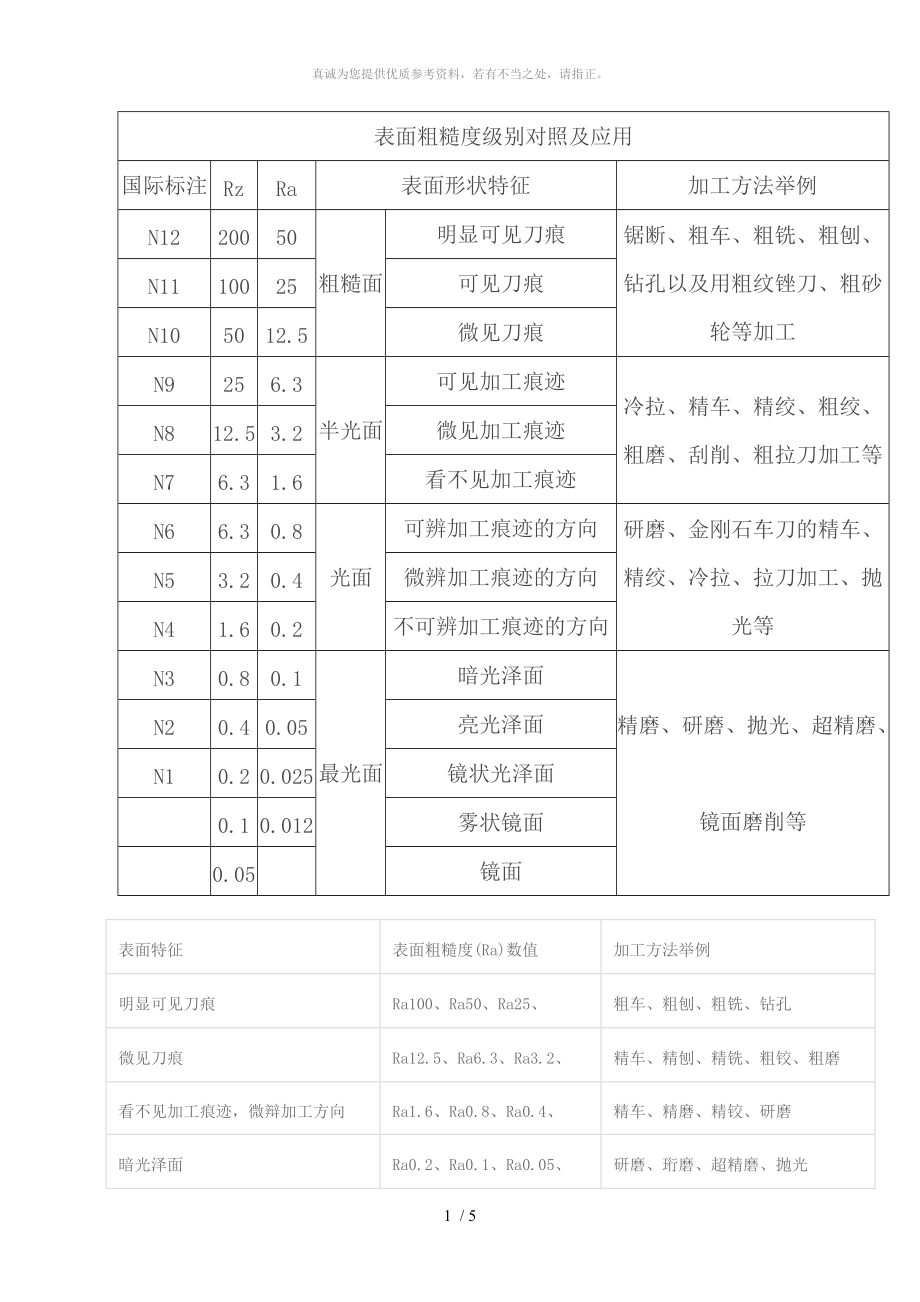 表面粗糙度代号图片