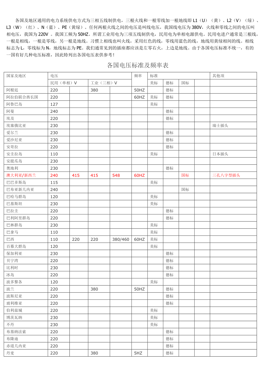 专题讲座资料（2021-2022年）各国通用的电力系统是三相五线制供电_第1页