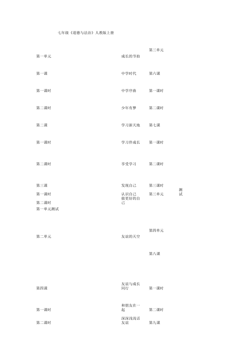 《道德和法治》知識點(diǎn)總結(jié)_第1頁