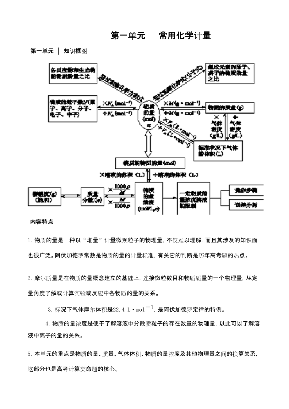 高考化學(xué)專題復(fù)習(xí)物質(zhì)的量_第1頁