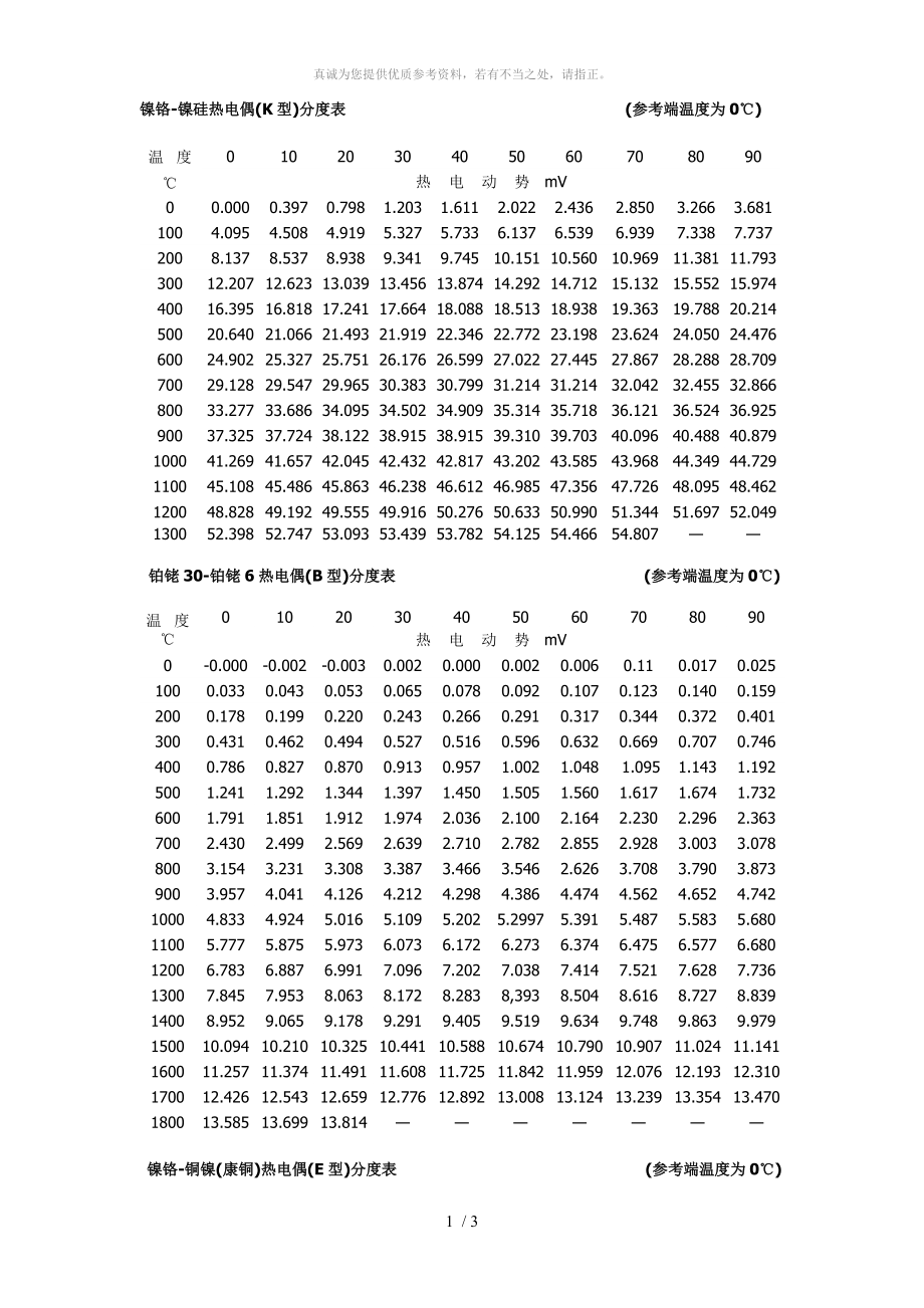 T J E B K S各型热电偶分度表_第1页