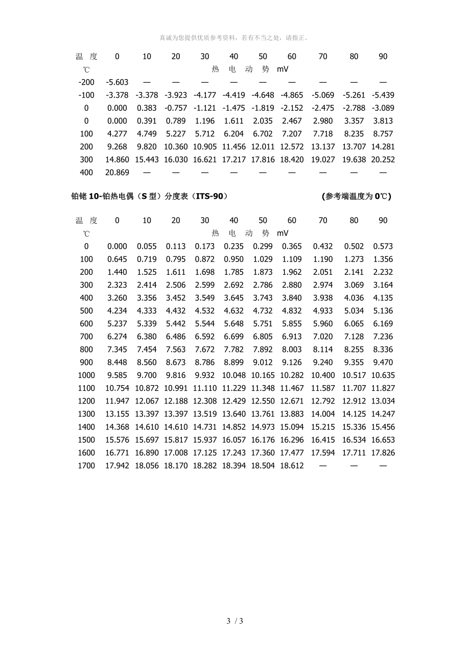 tjebks各型熱電偶分度表