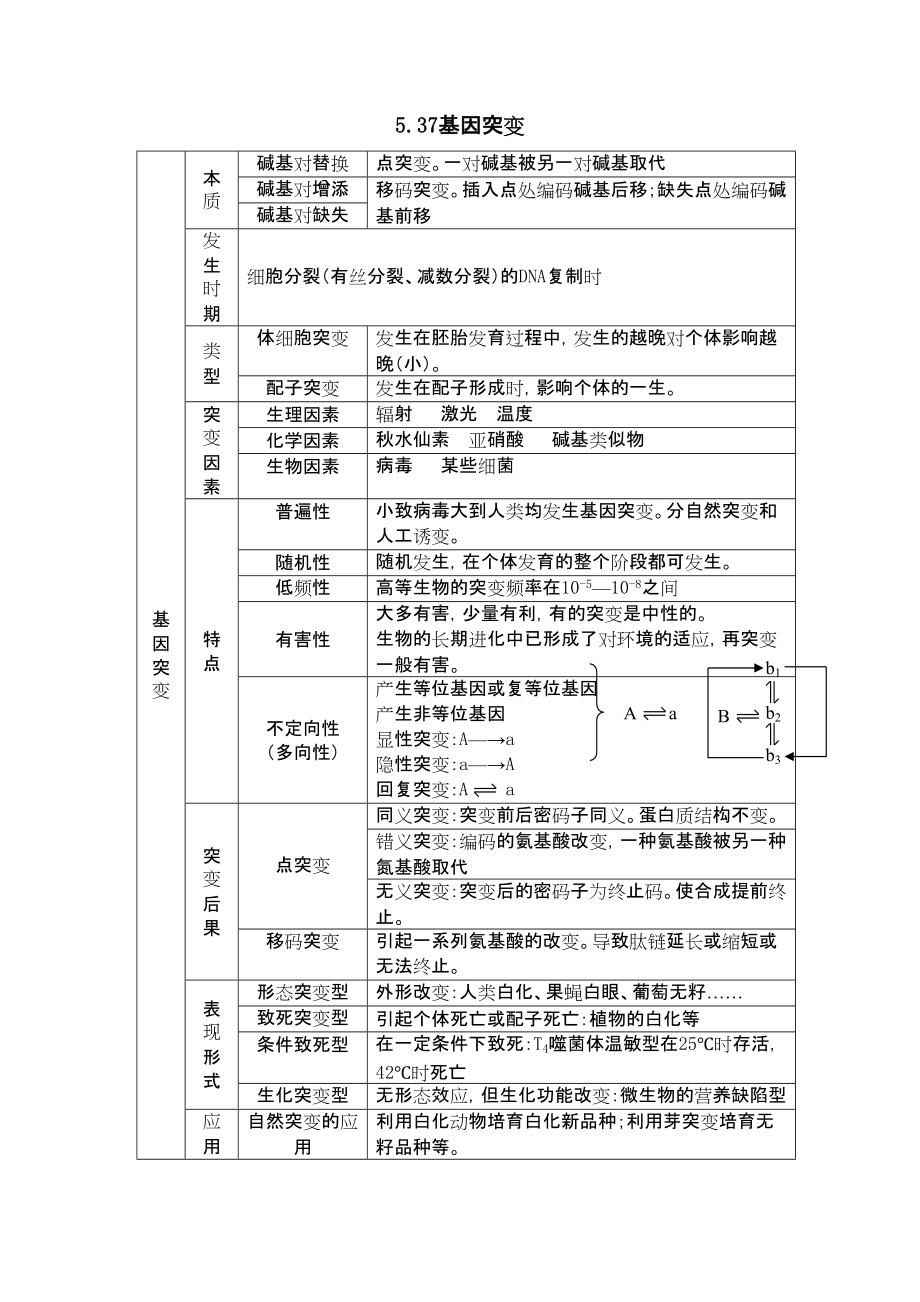 2012高考生物二輪復(fù)習(xí) 生物知識(shí)結(jié)構(gòu)網(wǎng)絡(luò)十三_第1頁(yè)