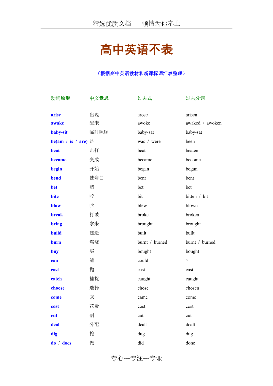 160个英语不规则动词表图片