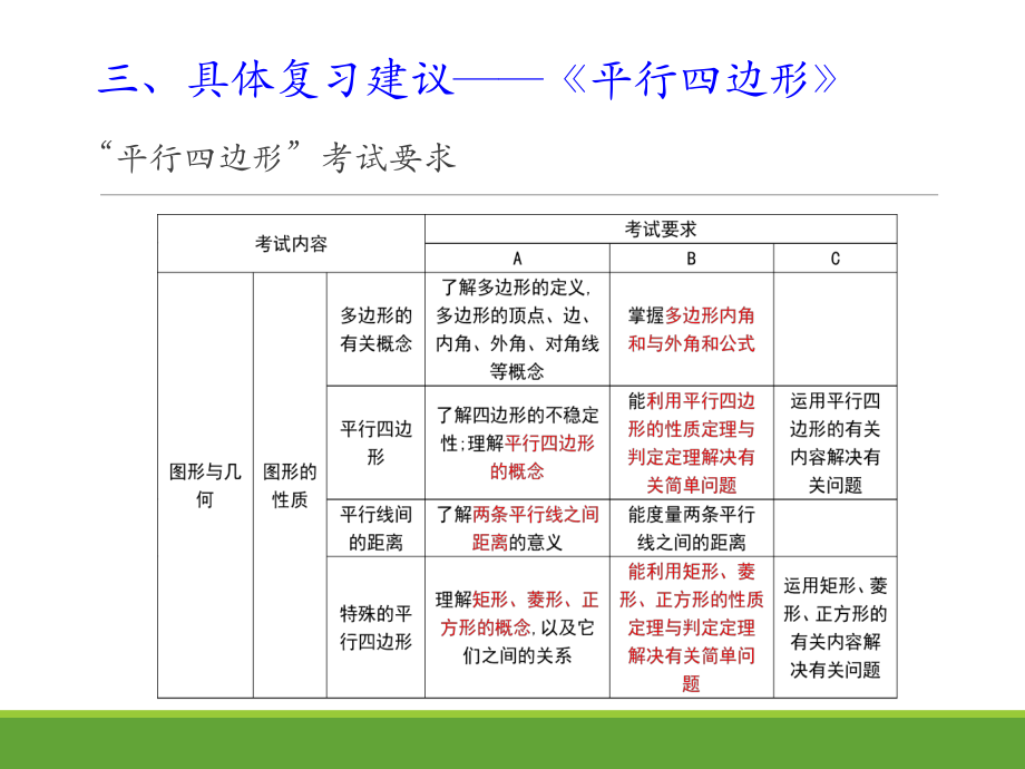 平行四邊形小學(xué)數(shù)學(xué)教學(xué)課件PPT_第1頁