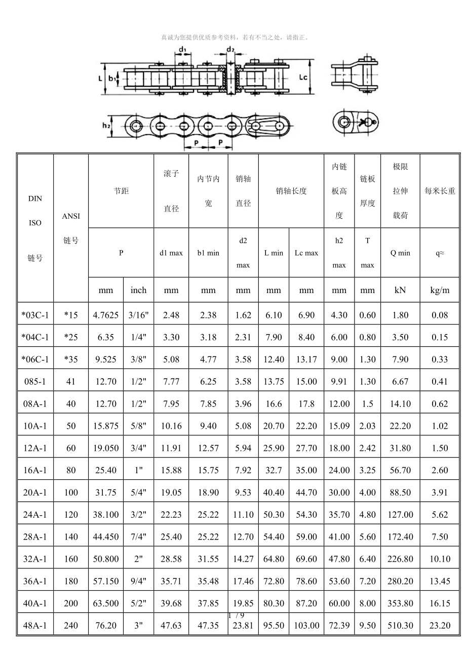 标准型号链条参数_第1页