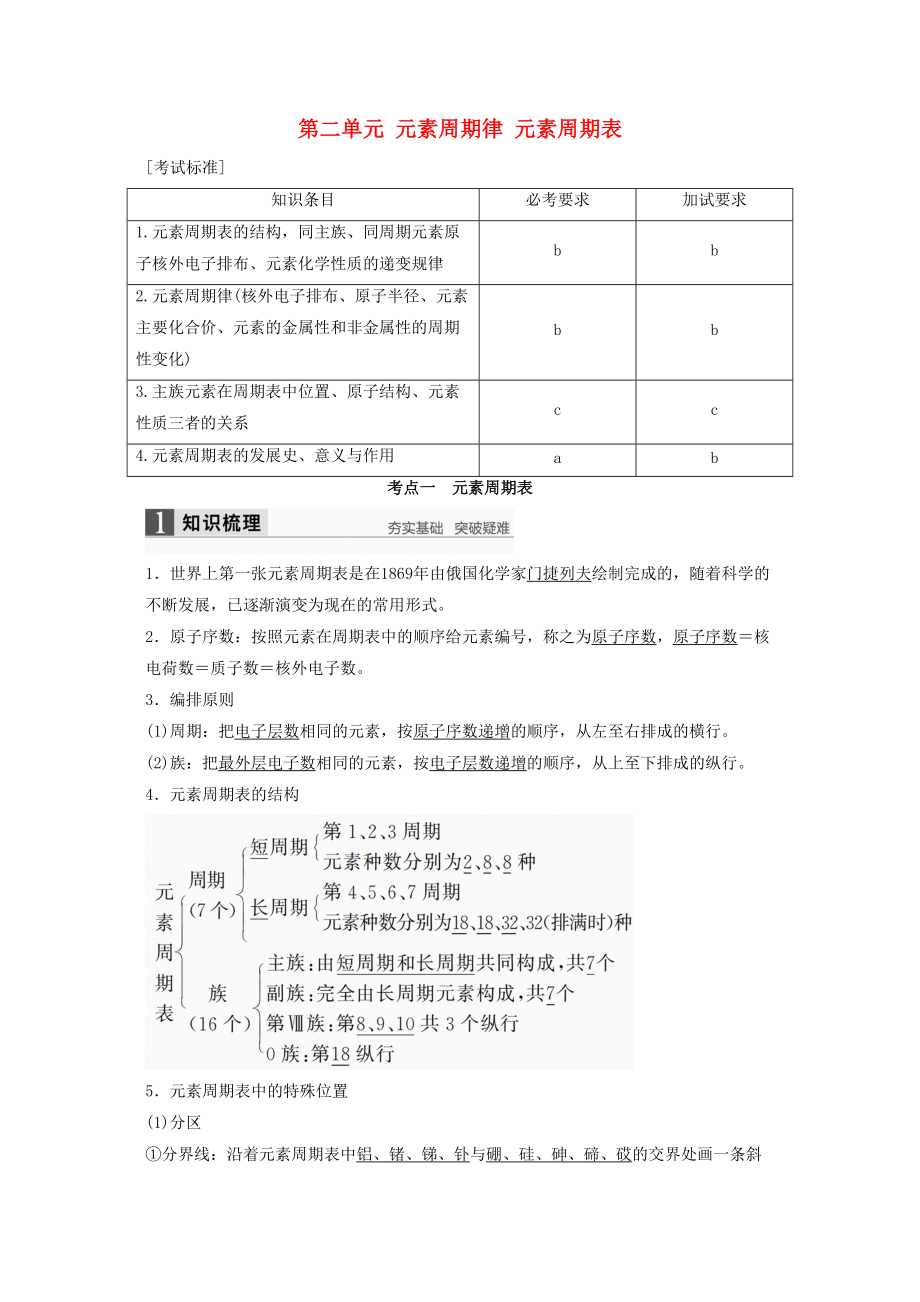 高考化学一轮复习 专题 微观结构与物质的多样性元素周期律 元素周期表学案 苏教_第1页