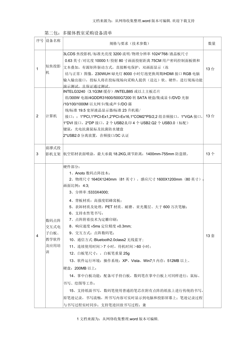 第二包多媒体教室采购设备清单_第1页