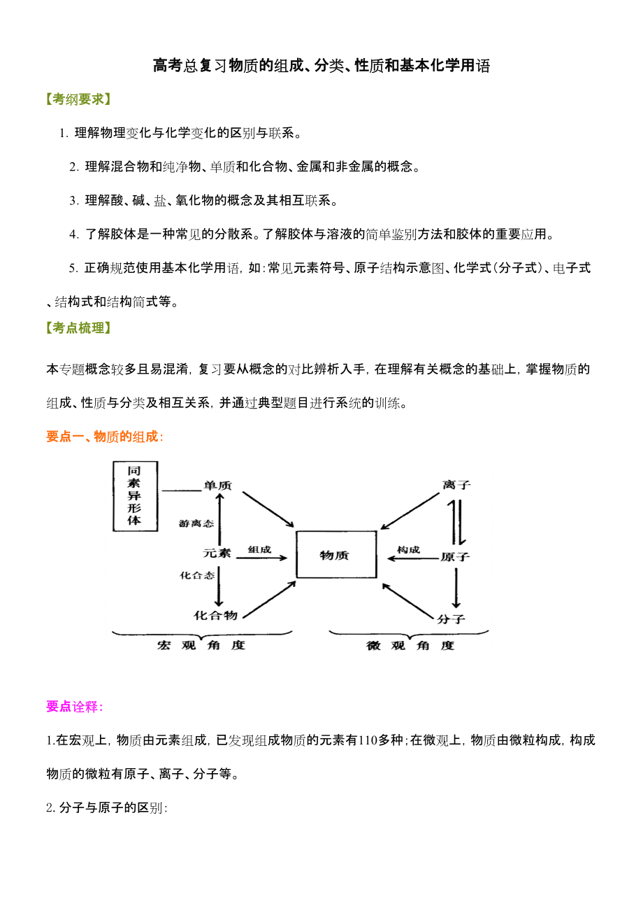 高考總復(fù)習(xí) 物質(zhì)的組成分類_第1頁