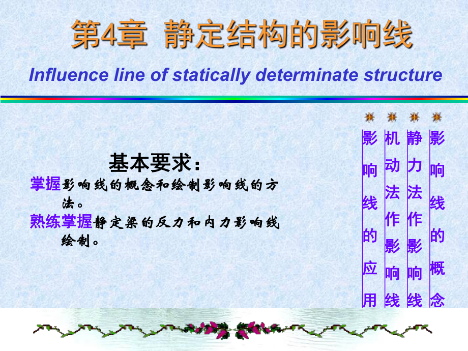 第4章 靜定結(jié)構(gòu)的影響線 物理學教學課件PPT_第1頁