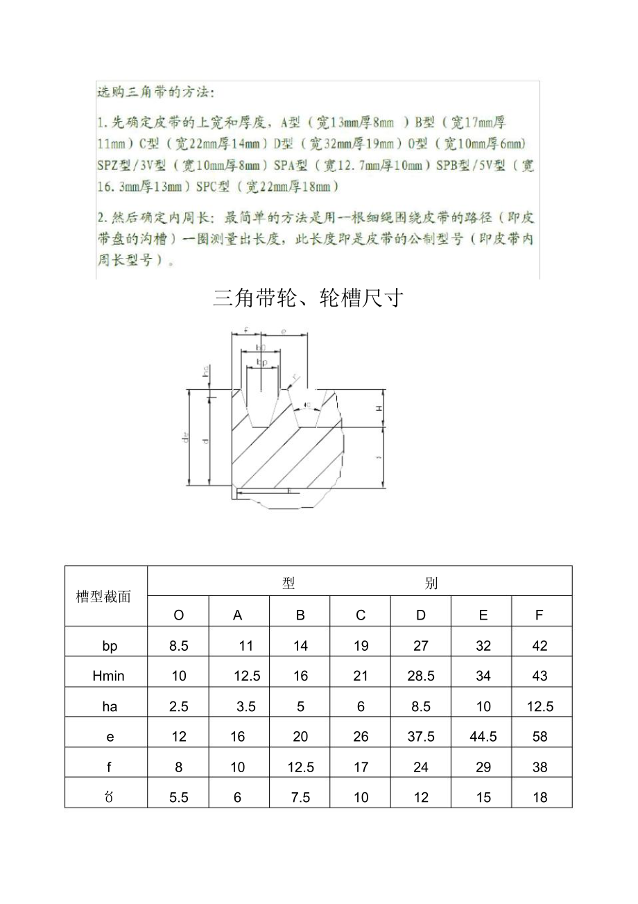 三角皮带轮规格参数图片