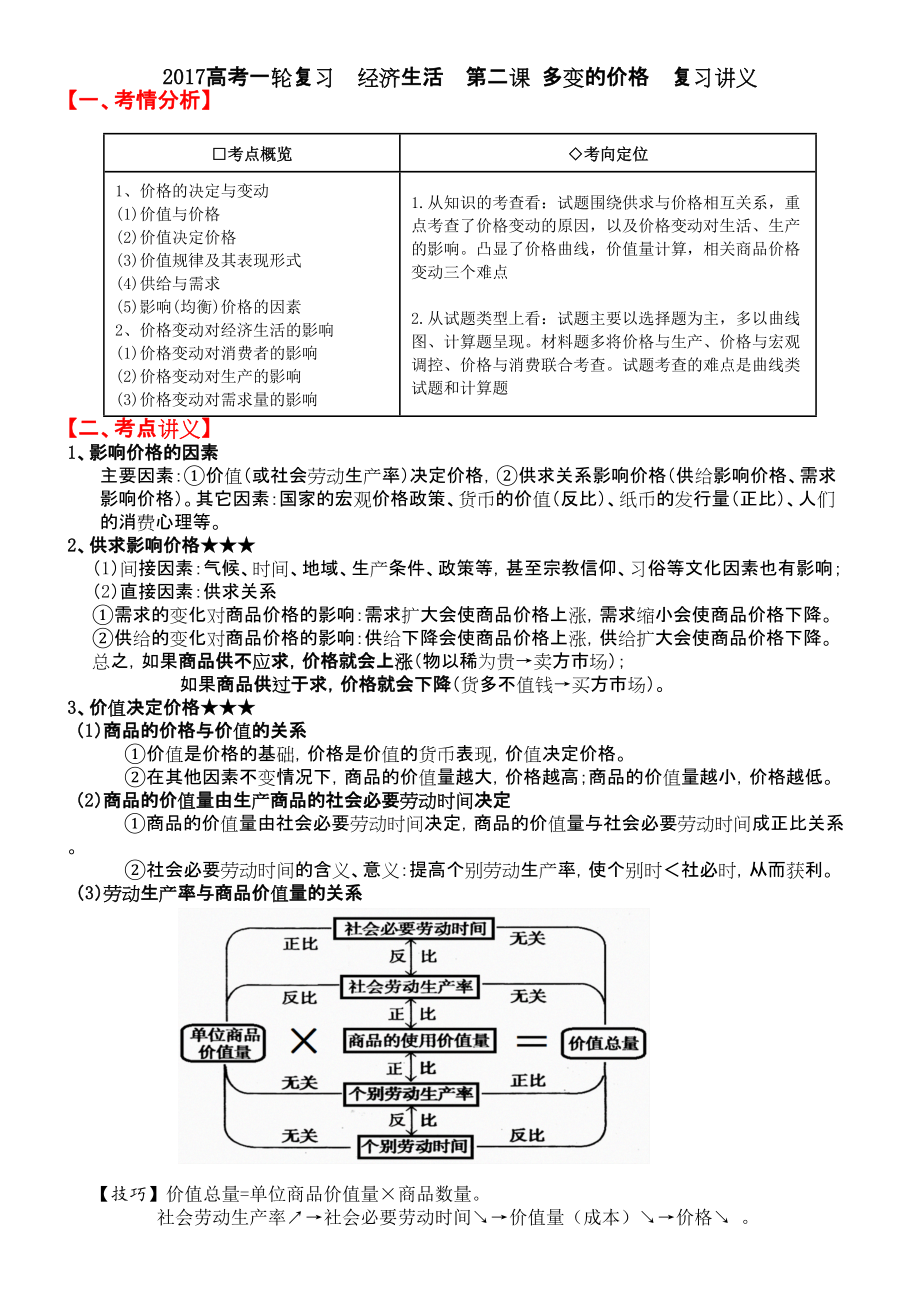 高考一轮复习经济生活多变的价格复习讲义_第1页