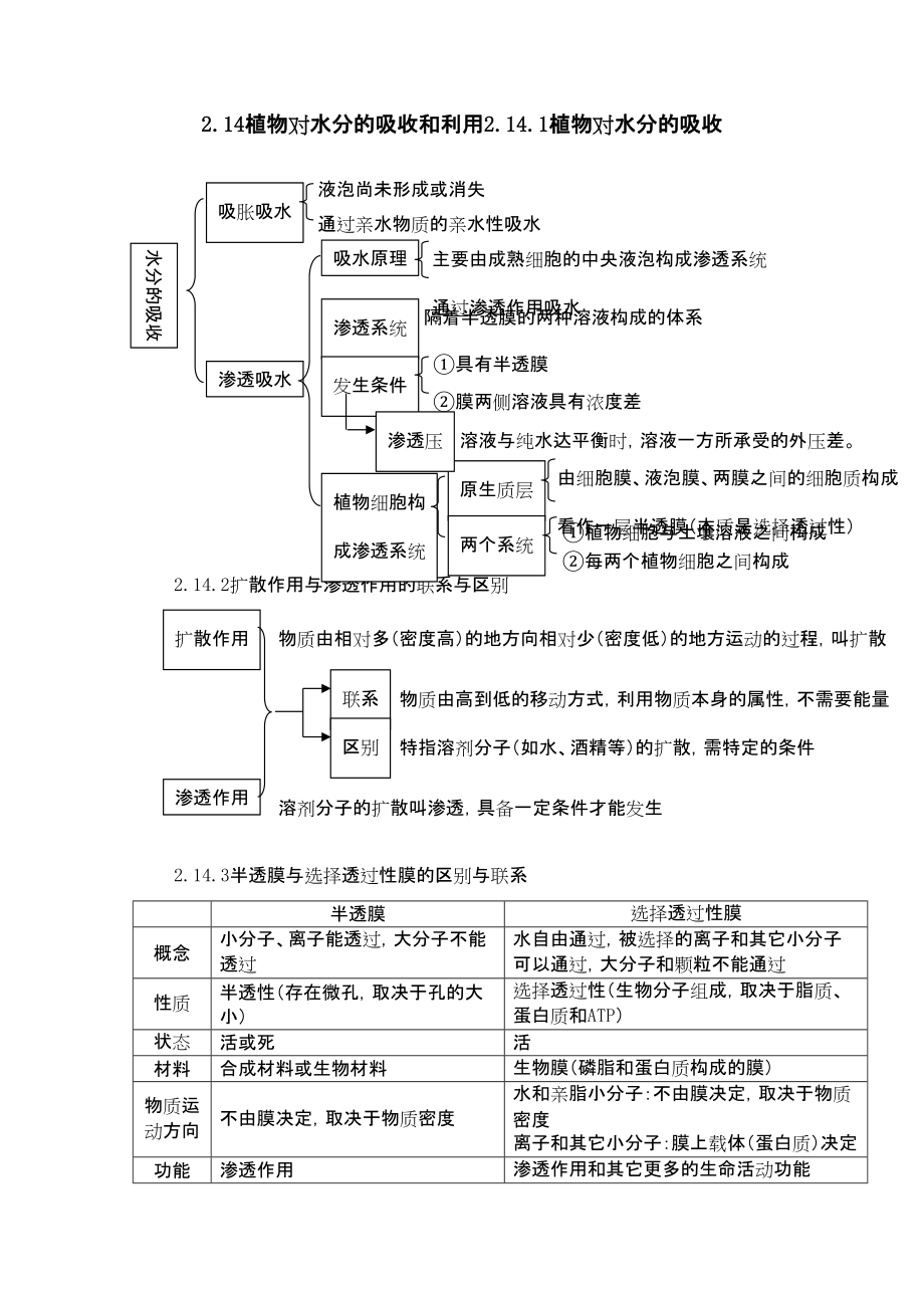 2012高考生物二輪復(fù)習(xí) 生物知識結(jié)構(gòu)網(wǎng)絡(luò)三_第1頁