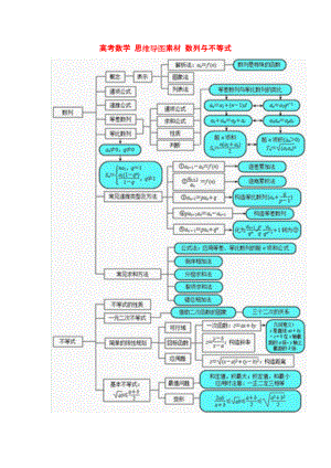 高考數(shù)學(xué) 思維導(dǎo)圖素材 數(shù)列與不等式