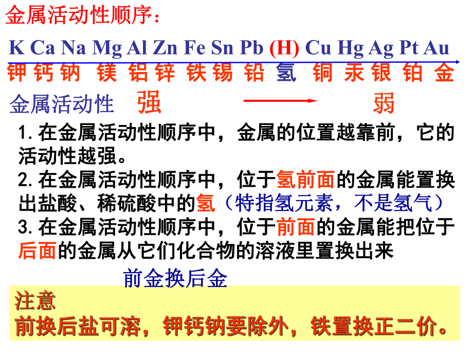 金属活动性化学教学课件PPT_第1页