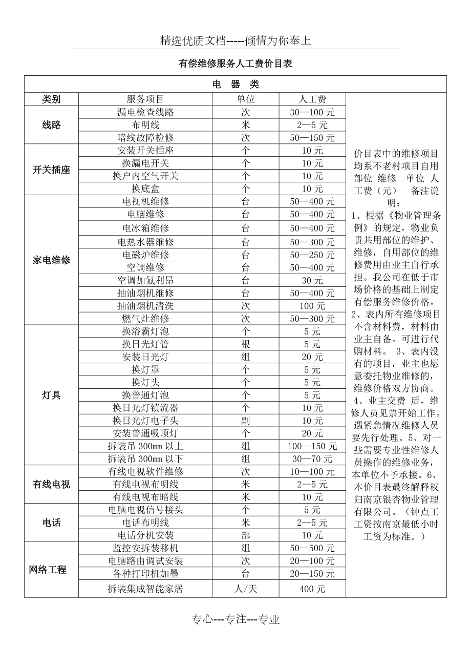 物业项目工程维修有偿服务价目表(共4页)_第1页