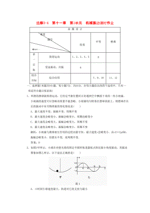 2011高考物理一輪復(fù)習(xí)成套課時(shí)練習(xí)111機(jī)械振動(dòng)課時(shí)作業(yè) 選修34