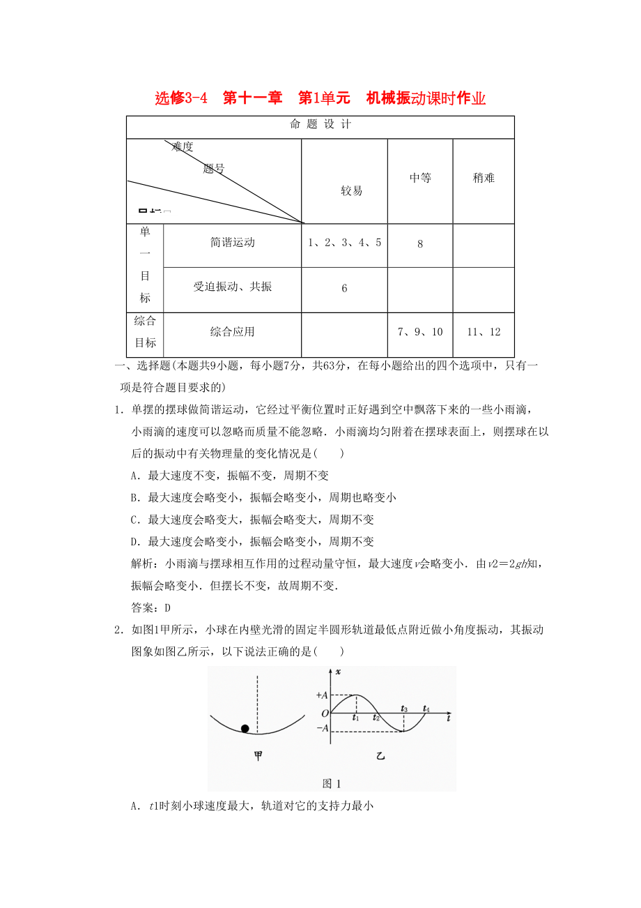 2011高考物理一輪復(fù)習(xí)成套課時練習(xí)111機械振動課時作業(yè) 選修34_第1頁