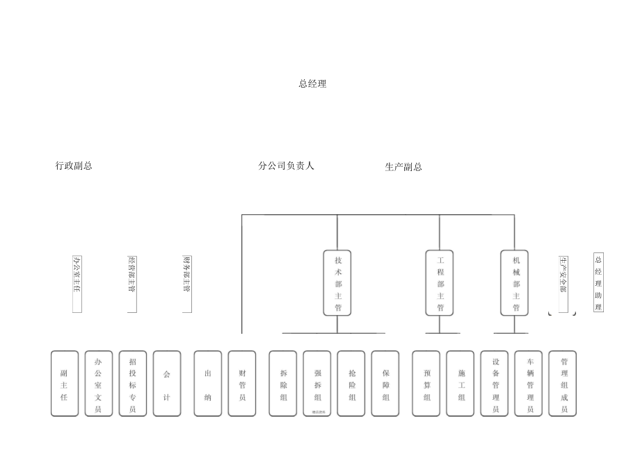 公司人員組織架構圖