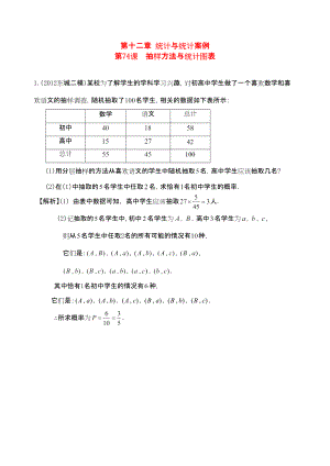 廣東專用2014高考數(shù)學(xué)第一輪復(fù)習(xí)用書抽樣方法與統(tǒng)計圖表 文