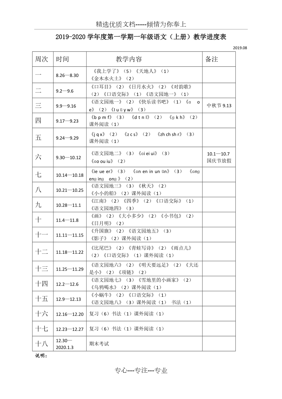 部編版版一年級(jí)上冊(cè)語文教學(xué)進(jìn)度表(共7頁(yè))_第1頁(yè)