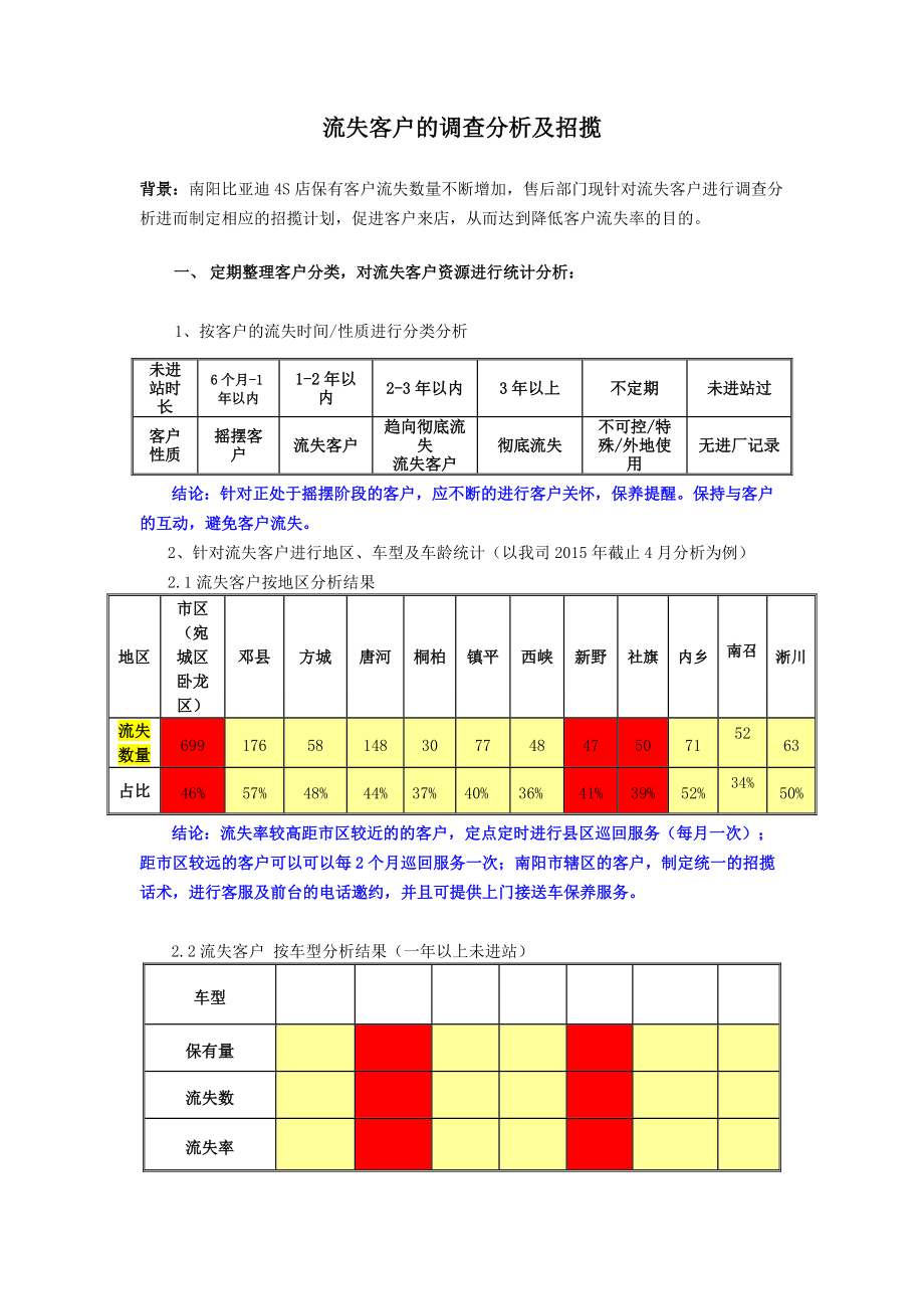 流失客户的调查分析及招揽方案_第1页