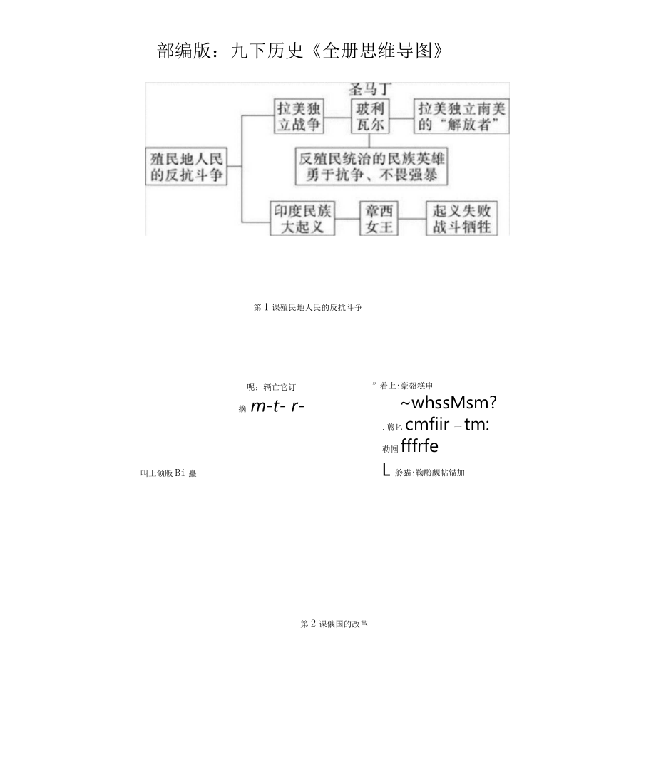 部編版：九下歷史《全冊思維導(dǎo)圖》_第1頁