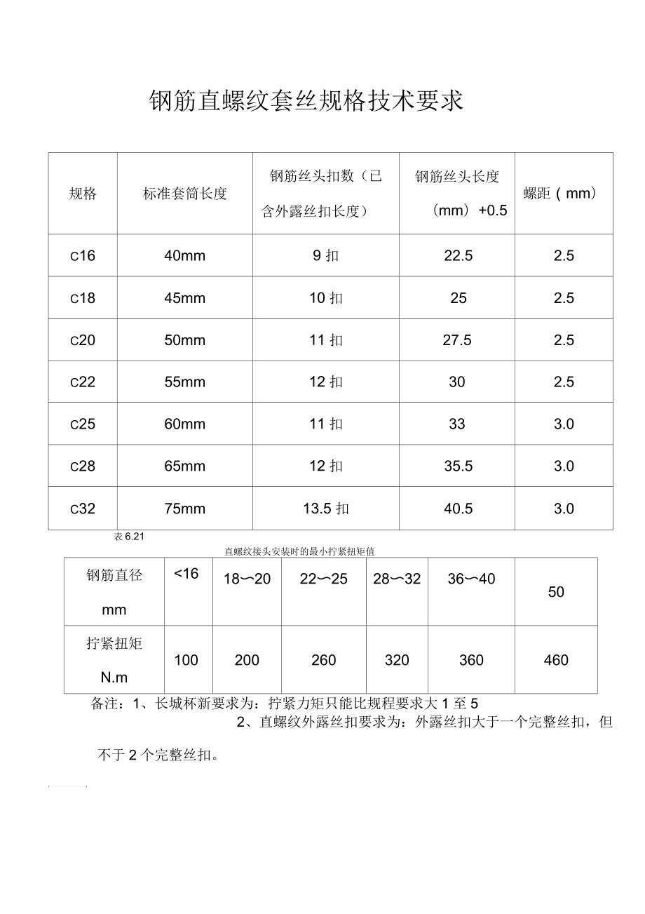 钢筋直螺纹套丝规格技术要求表