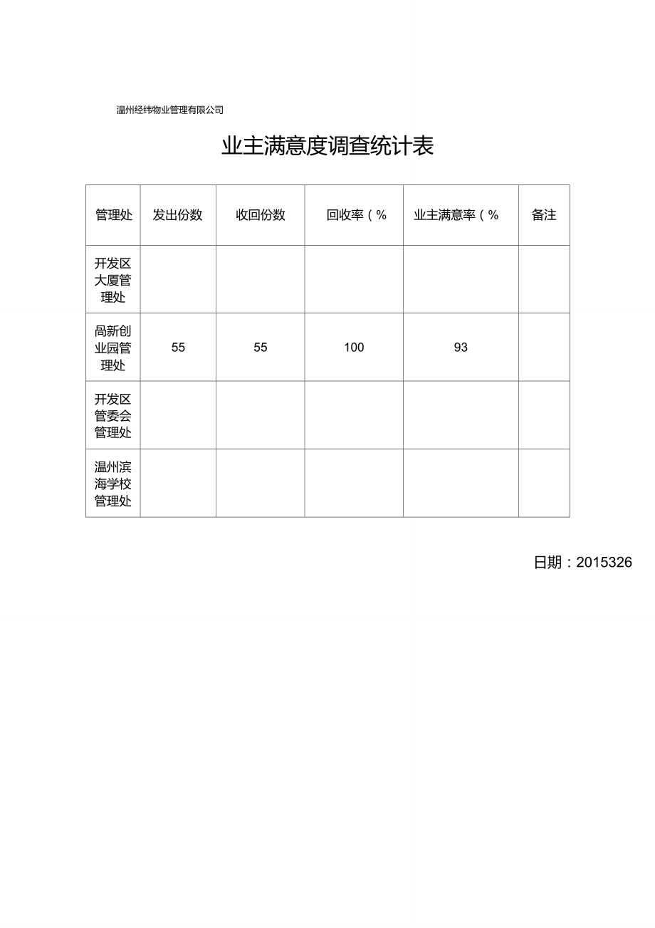 意见统计表格式图片