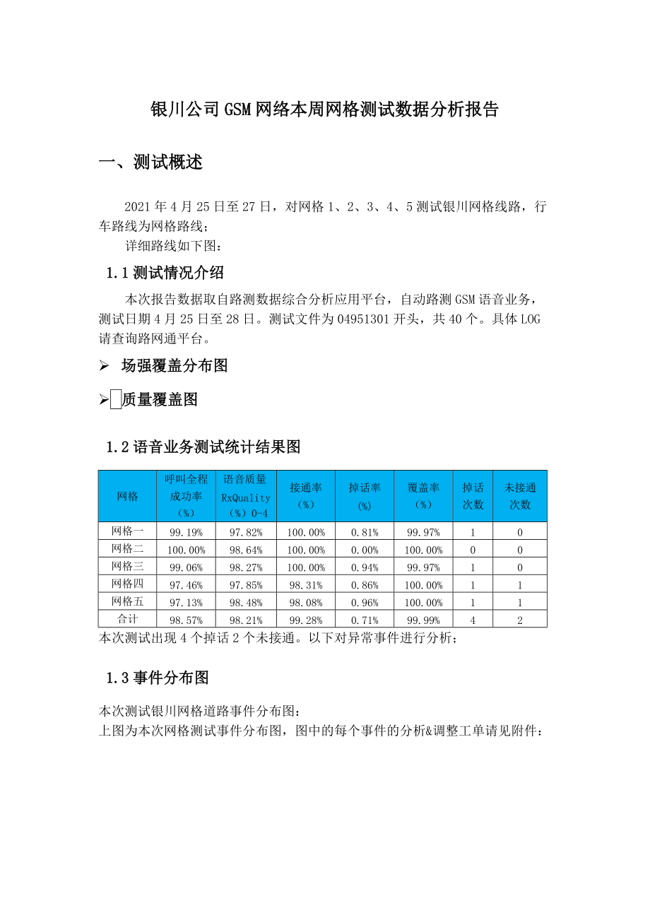 宁夏银川移动西区GSM网络质量测试分析报告-XX年4月(第二轮)_第1页