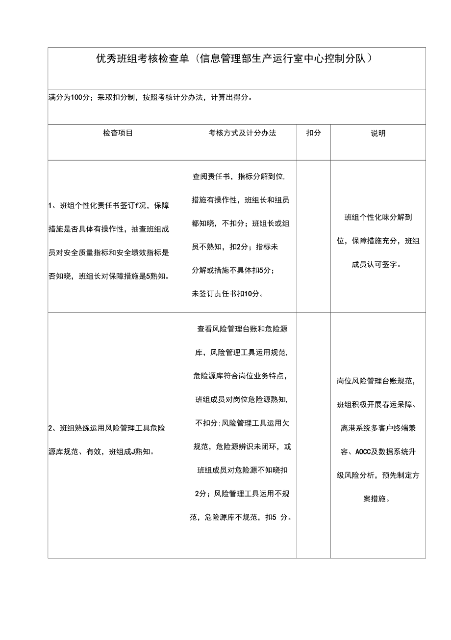 1季度班组考核检查单(李鑫、黄忱)_第1页