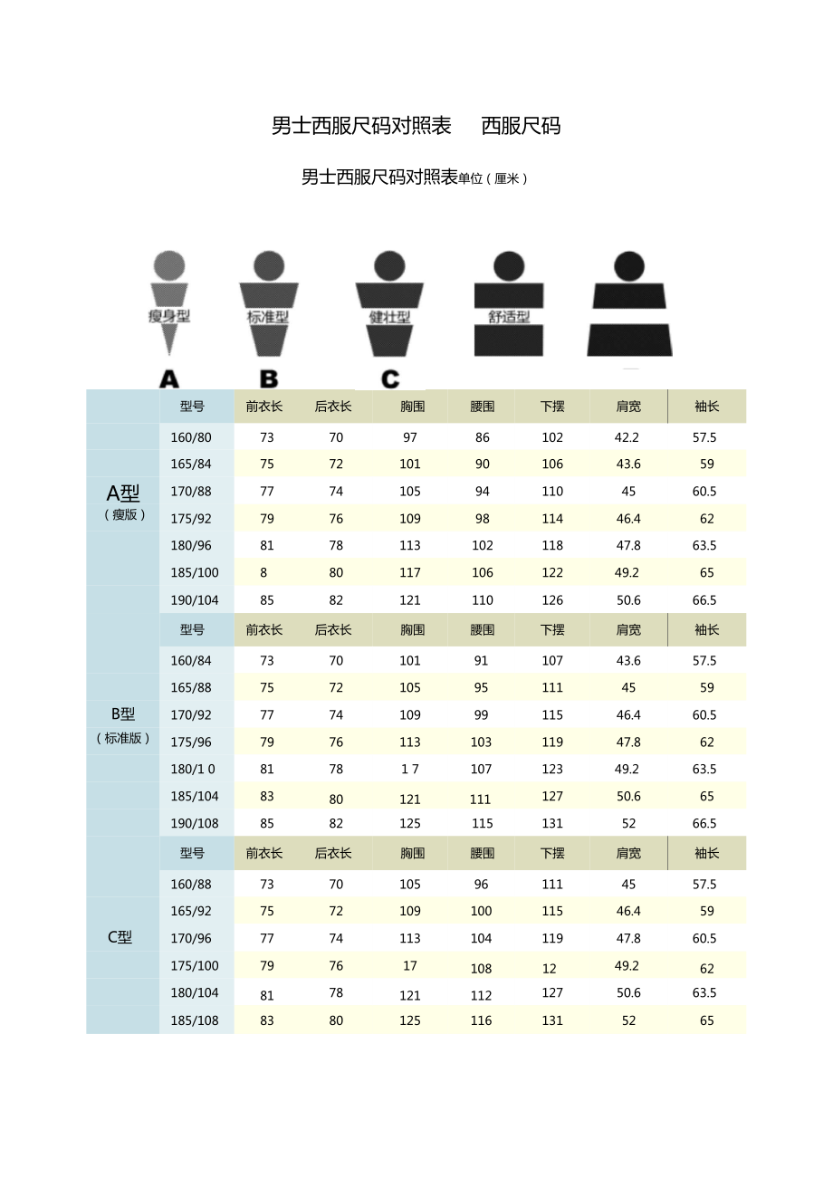男士西服尺碼對照表西服尺碼