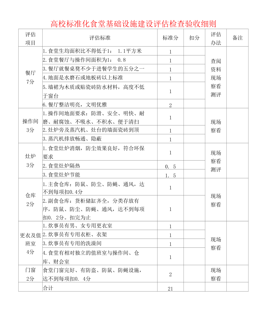 高校标准化食堂基础设施建设评估检查验收细则_第1页