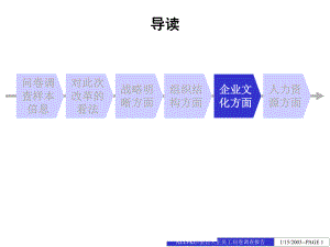 企業(yè)文化建設(shè)講座培訓(xùn)通用課件PPT