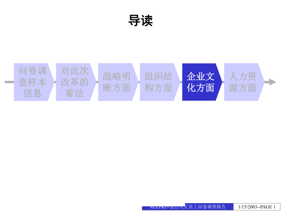 企業(yè)文化建設(shè)講座培訓(xùn)通用課件PPT_第1頁