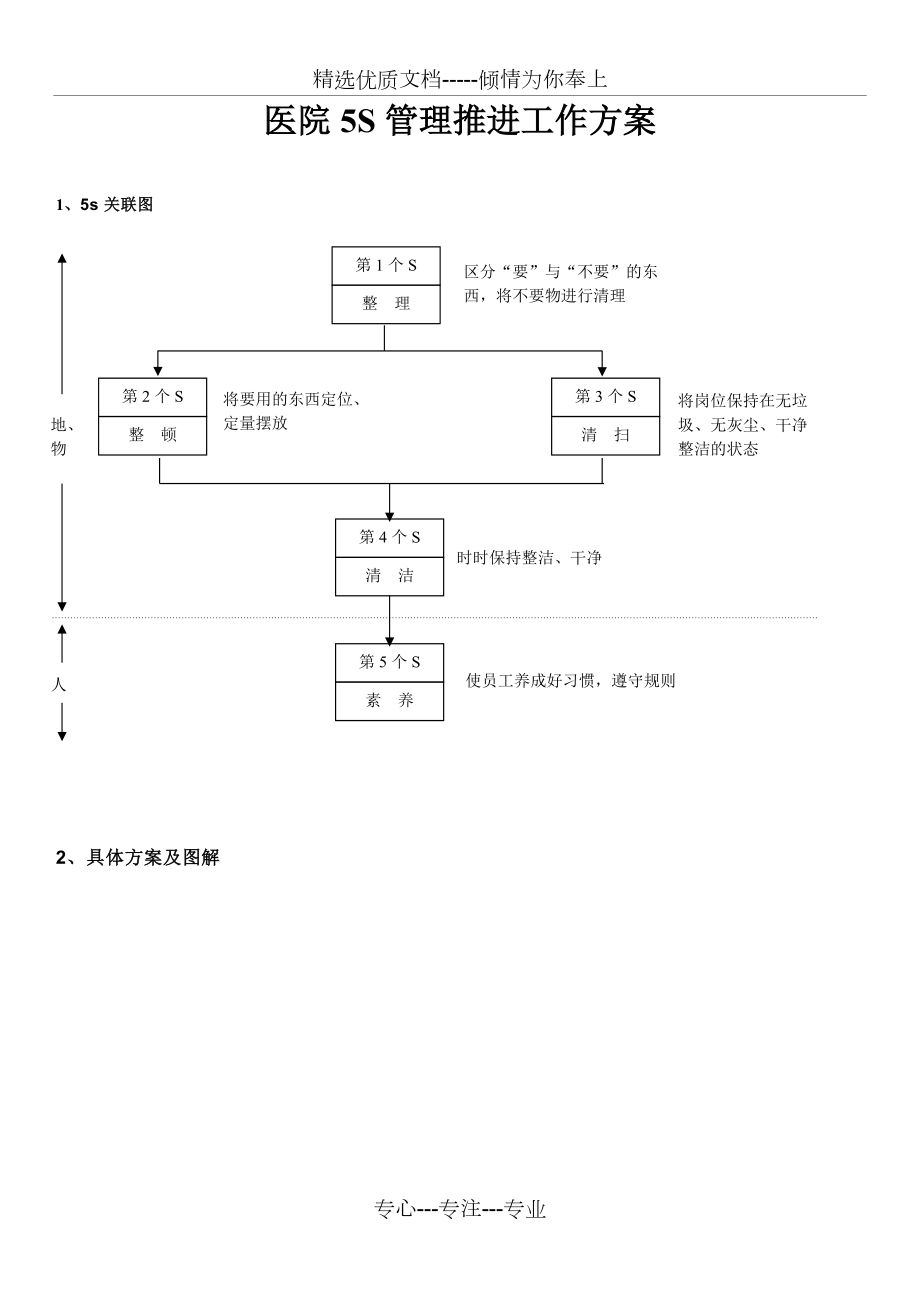 医院5S管理推进工作方案(共10页)_第1页