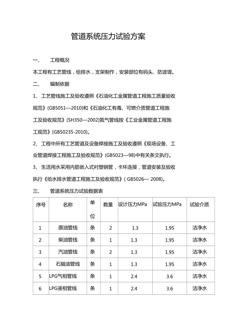 石油化工金属管道系统压力试验方案_第1页