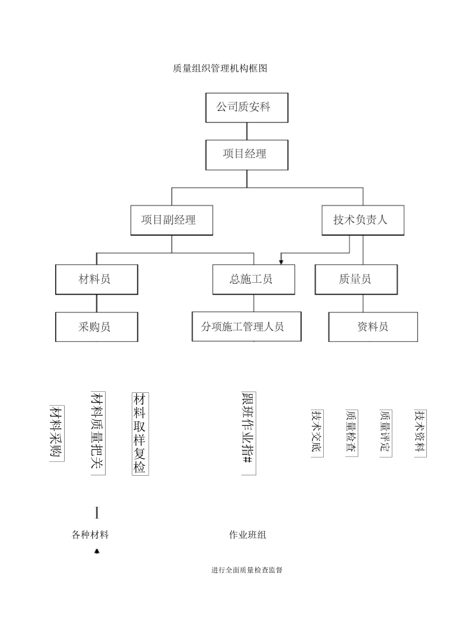 安全文明施工图图片