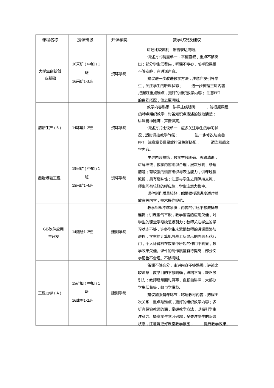 督導(dǎo)聽課評(píng)價(jià)_第1頁